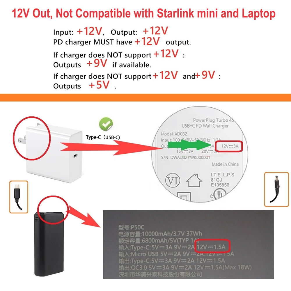 USB C to DC 5.5mm x 2.5mm 전원 코 - Outdoor Power Supply 12V 리뷰 및 가격