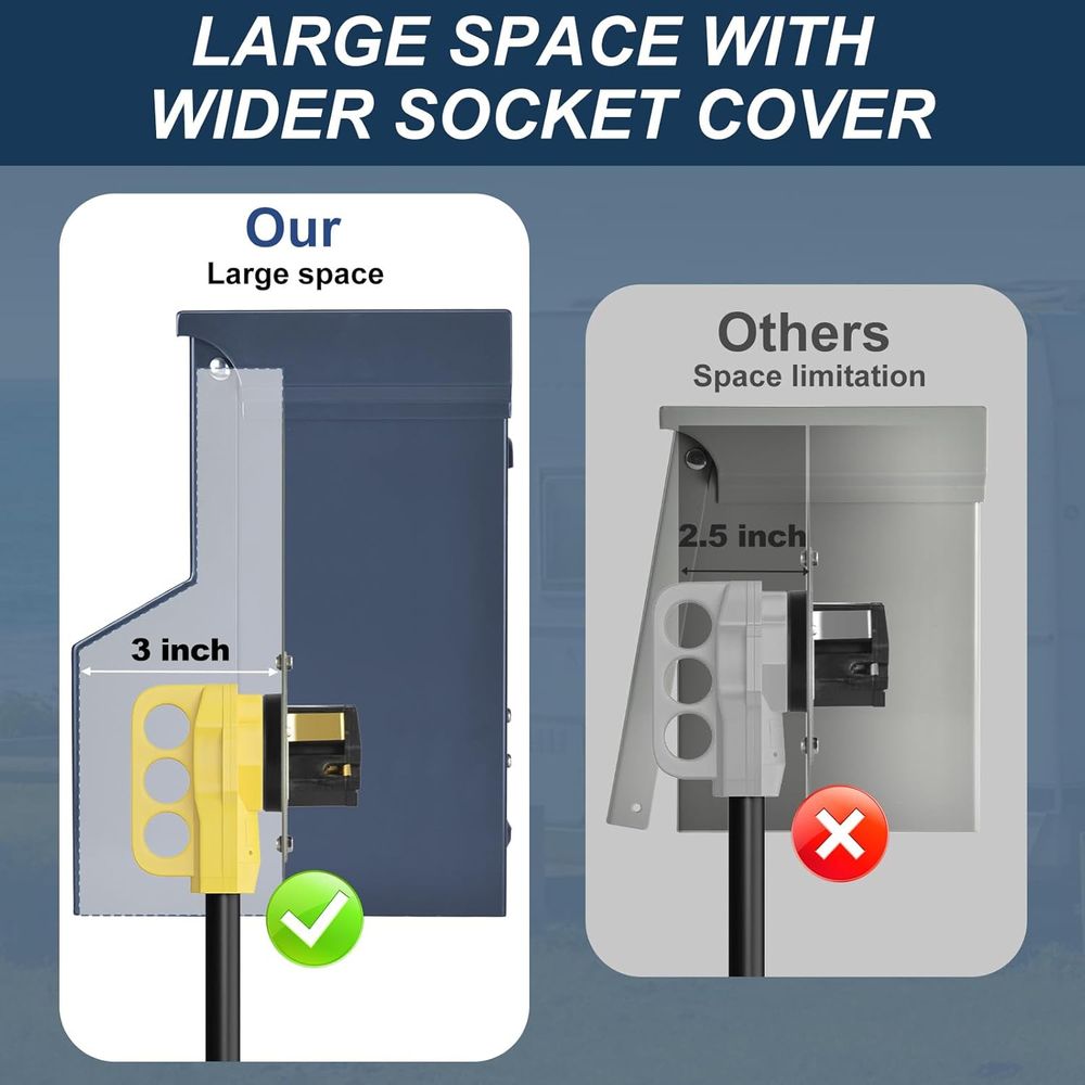 차단기가 있는 RV 전기 패널, 임시 전원 RV 콘센트 - Outdoor Power Receptacle 리뷰 및 가격